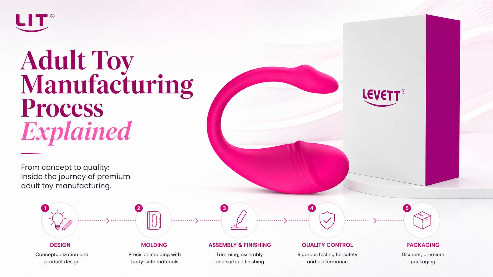 Adult Toy Manufacturing Process Explained